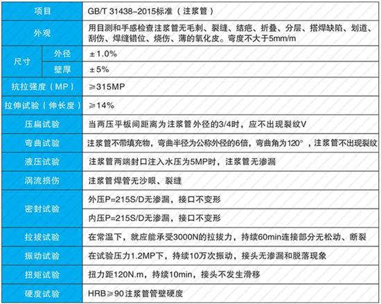 亳州25注浆管现货性能参数