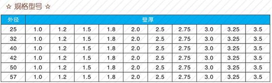 亳州108注浆管厂家规格尺寸